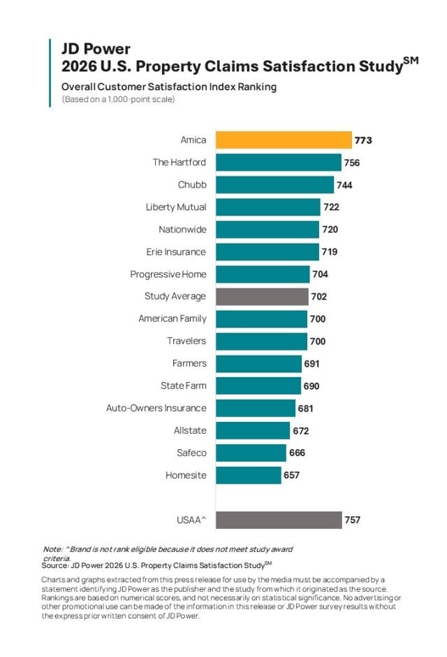 2026 U.S. Property Claims Satisfaction Study