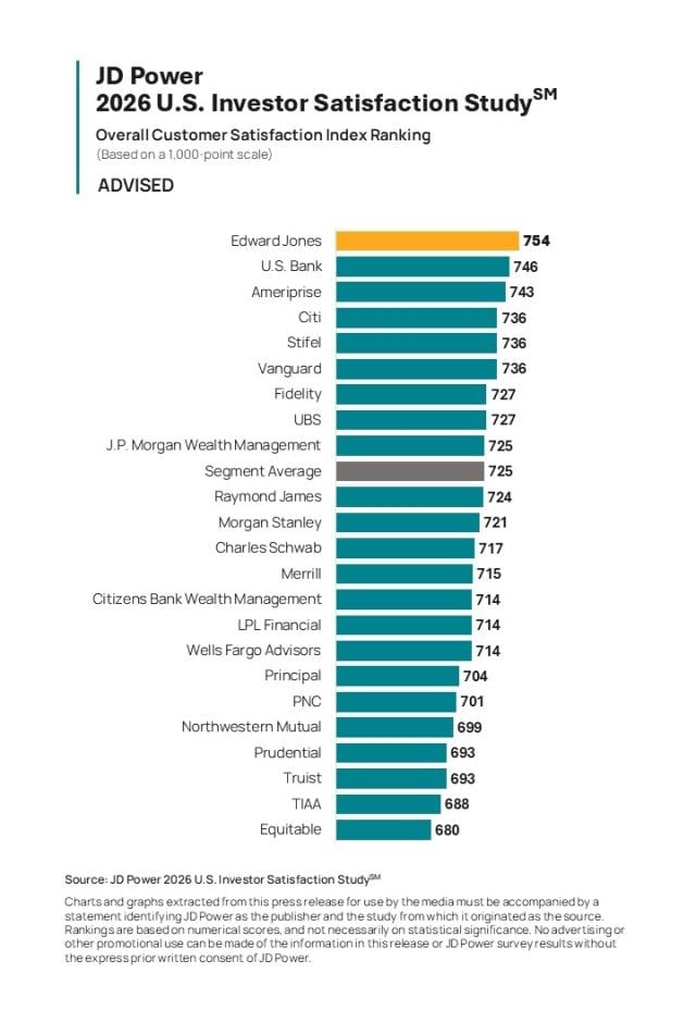 2026 U.S. Investor Satisfaction Study