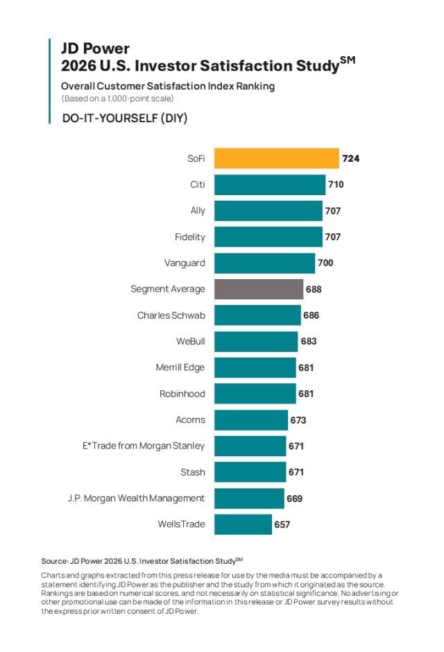 2026 U.S. Investor Satisfaction Study
