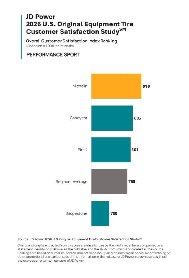 2026 U.S. Original Equipment Tire Customer Satisfaction Study