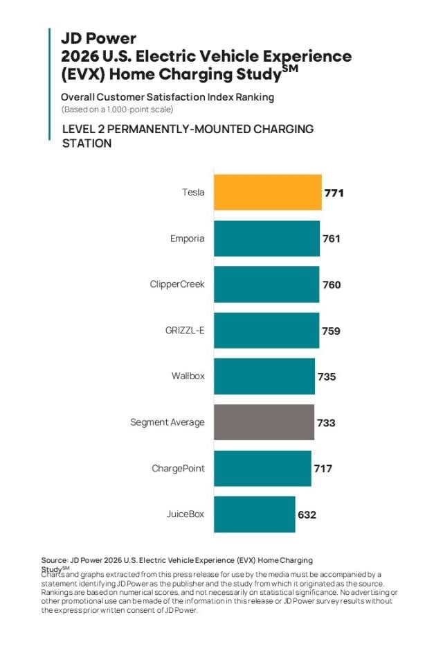 2026 U.S. Electric Vehicle Experience (EVX) Home Charging Study