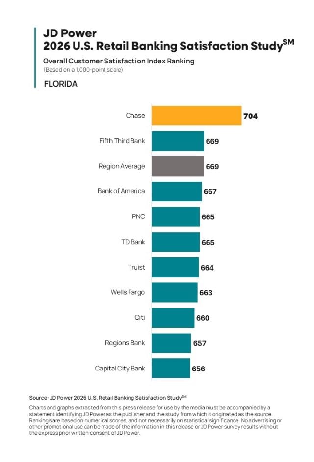2026 U.S. Retail Banking Satisfaction Study