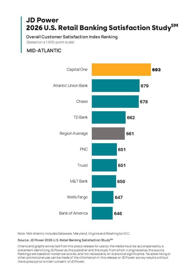 2026 U.S. Retail Banking Satisfaction Study