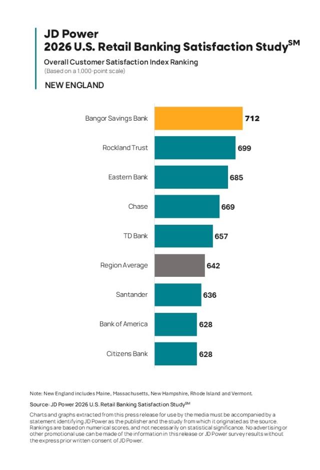 2026 U.S. Retail Banking Satisfaction Study