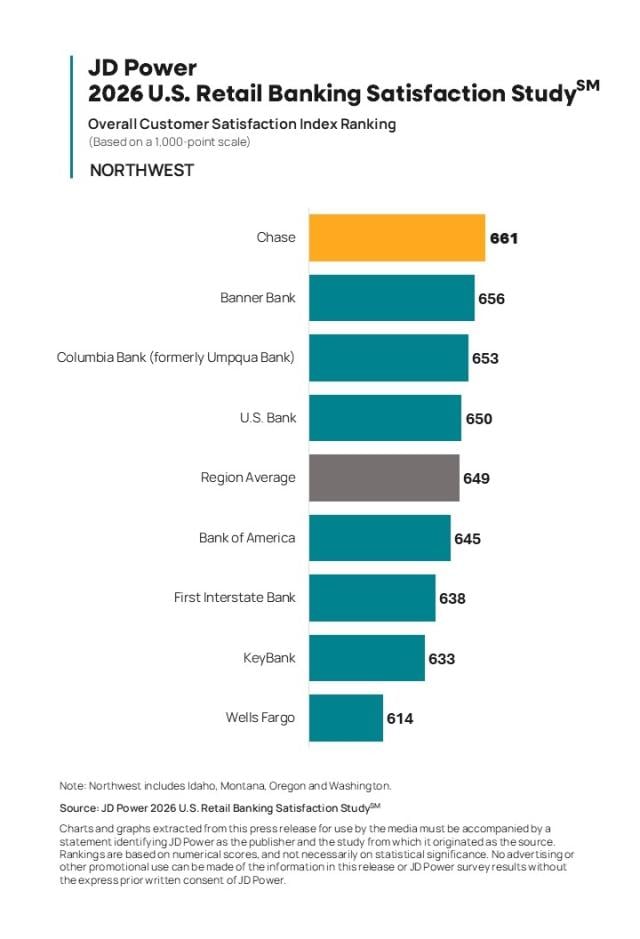 2026 U.S. Retail Banking Satisfaction Study