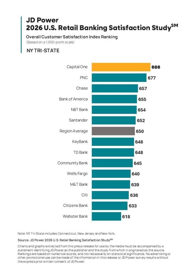 2026 U.S. Retail Banking Satisfaction Study