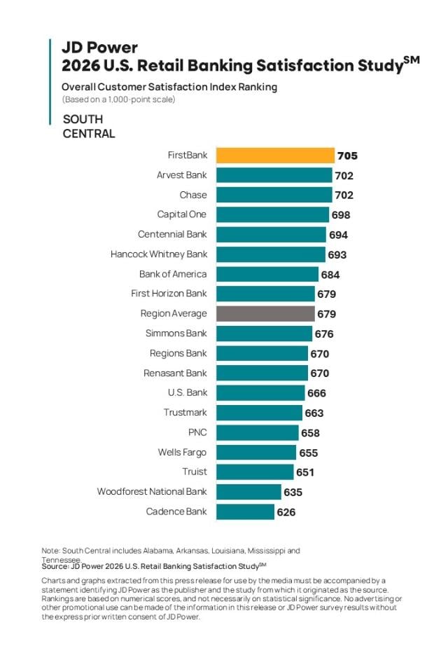 2026 U.S. Retail Banking Satisfaction Study