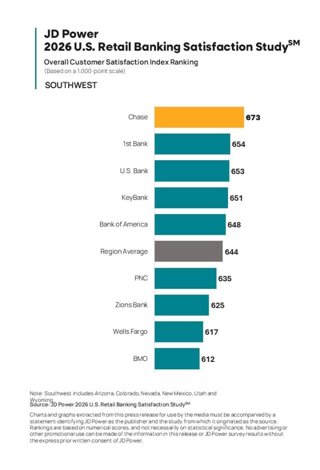2026 U.S. Retail Banking Satisfaction Study