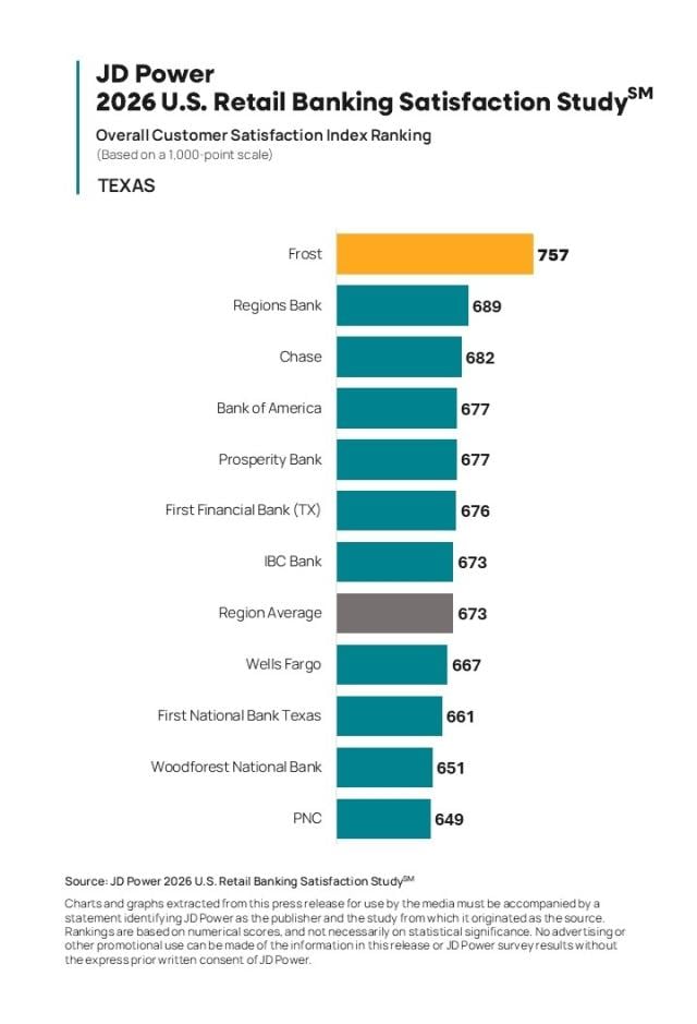 2026 U.S. Retail Banking Satisfaction Study