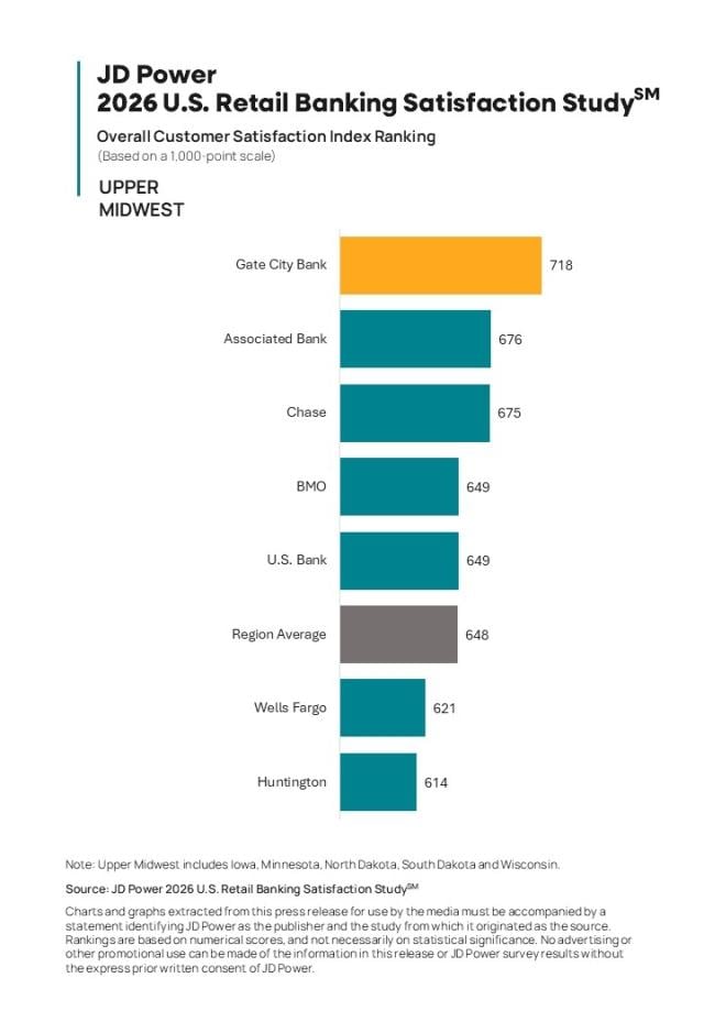 2026 U.S. Retail Banking Satisfaction Study