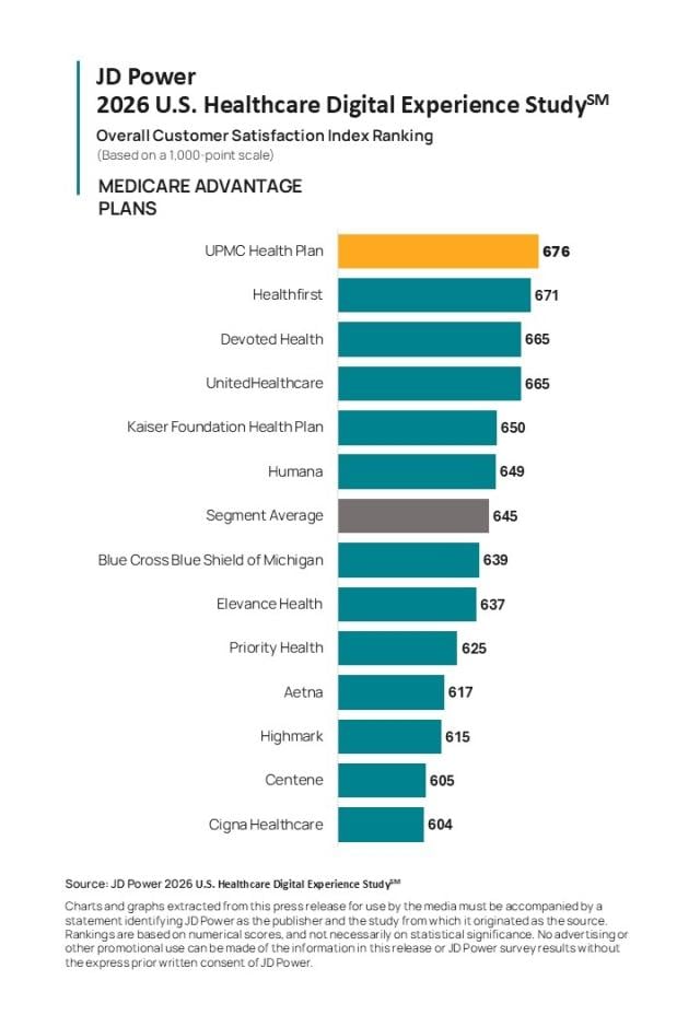 2026 U.S. Healthcare Digital Experience Study