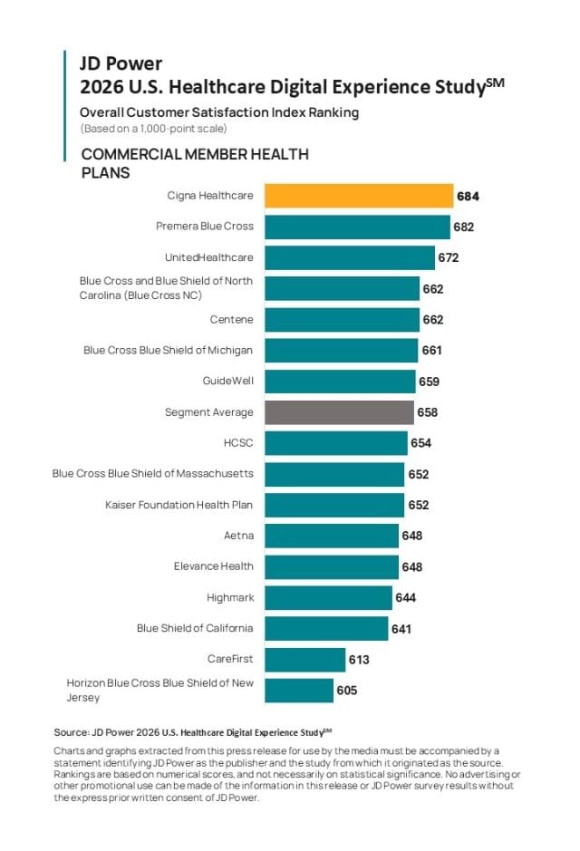 2026 U.S. Healthcare Digital Experience Study