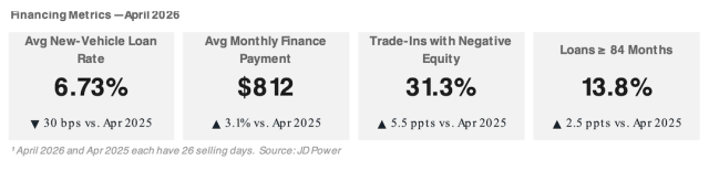 Financing Metrics April 2026