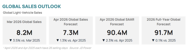 Global Light-Vehicle Sales