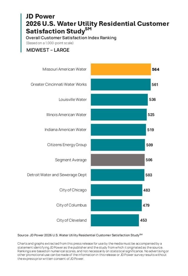 2026 U.S. Water Utility Residential Customer Satisfaction Study