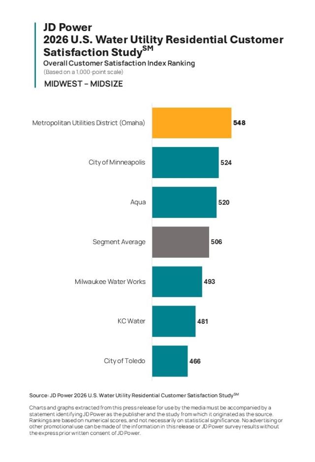 2026 U.S. Water Utility Residential Customer Satisfaction Study