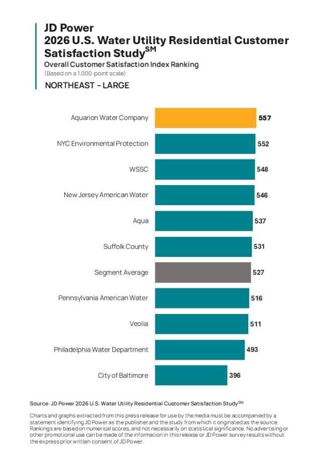 2026 U.S. Water Utility Residential Customer Satisfaction Study