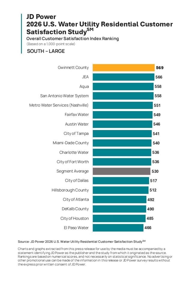 2026 U.S. Water Utility Residential Customer Satisfaction Study