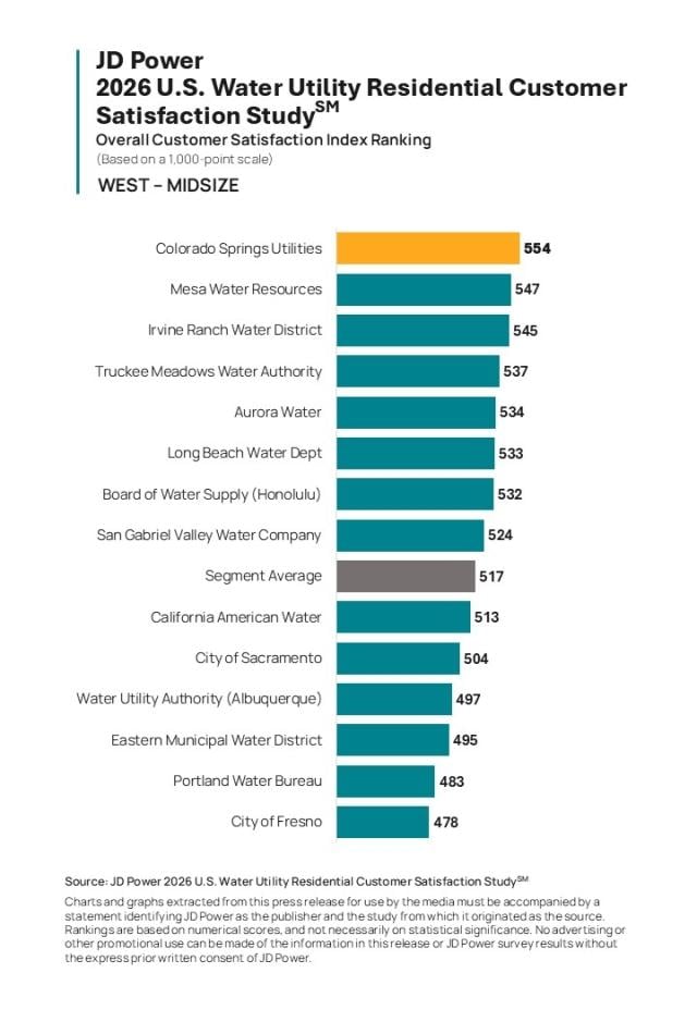 2026 U.S. Water Utility Residential Customer Satisfaction Study