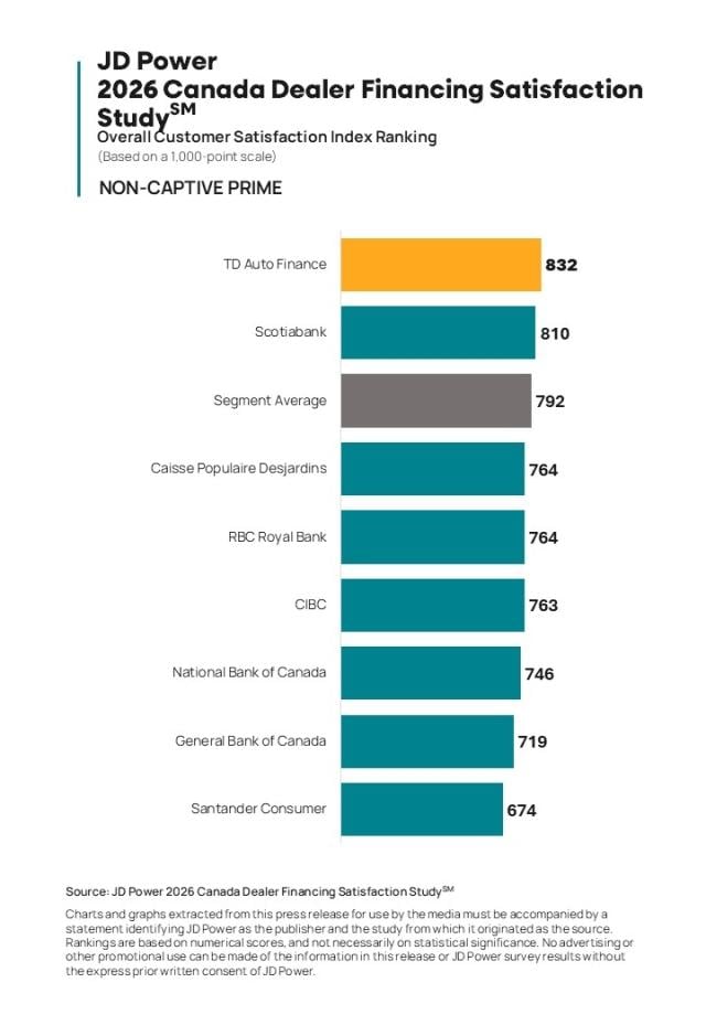 2026 Canada Dealer Financing Satisfaction Study