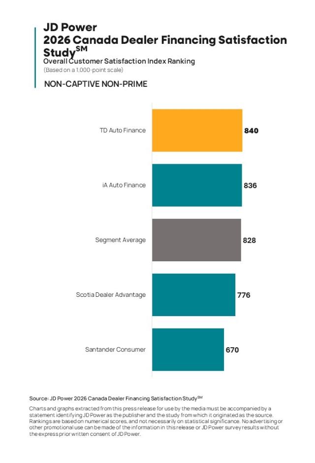 2026 Canada Dealer Financing Satisfaction Study