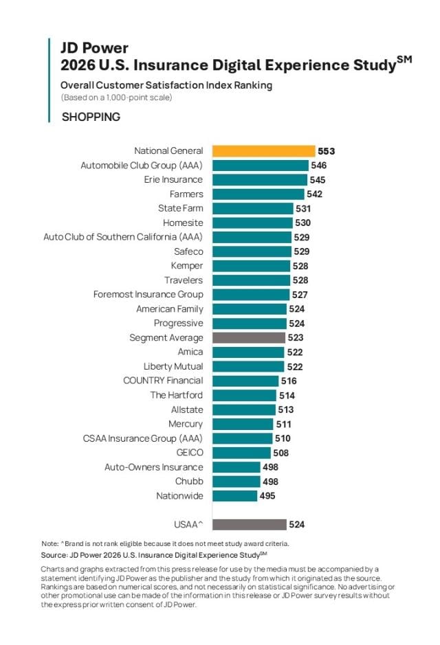 2026 U.S. Insurance Digital Experience Study