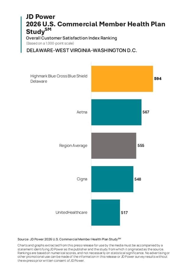2026 U.S. Commercial Member Health Plan Study