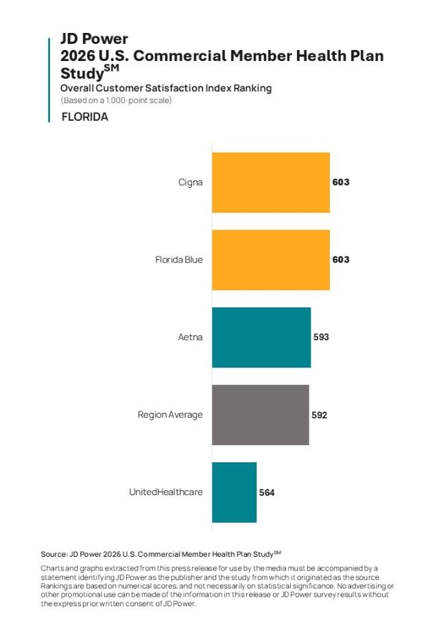 2026 U.S. Commercial Member Health Plan Study