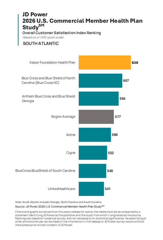 2026 U.S. Commercial Member Health Plan Study