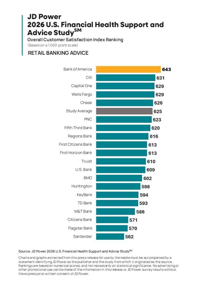 2026 U.S. Financial Health Support and Advice Study
