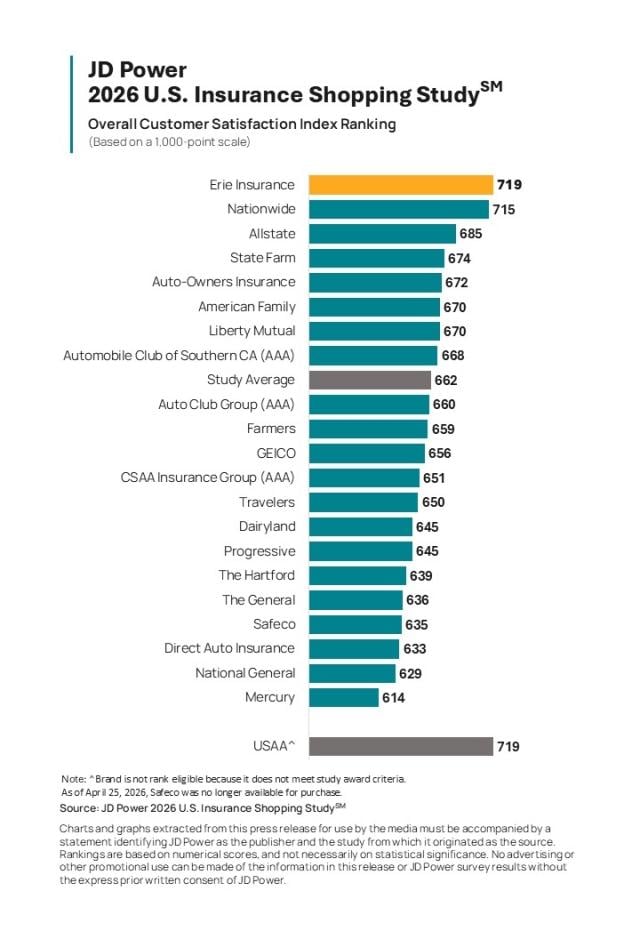 2026 U.S. Insurance Shopping Study