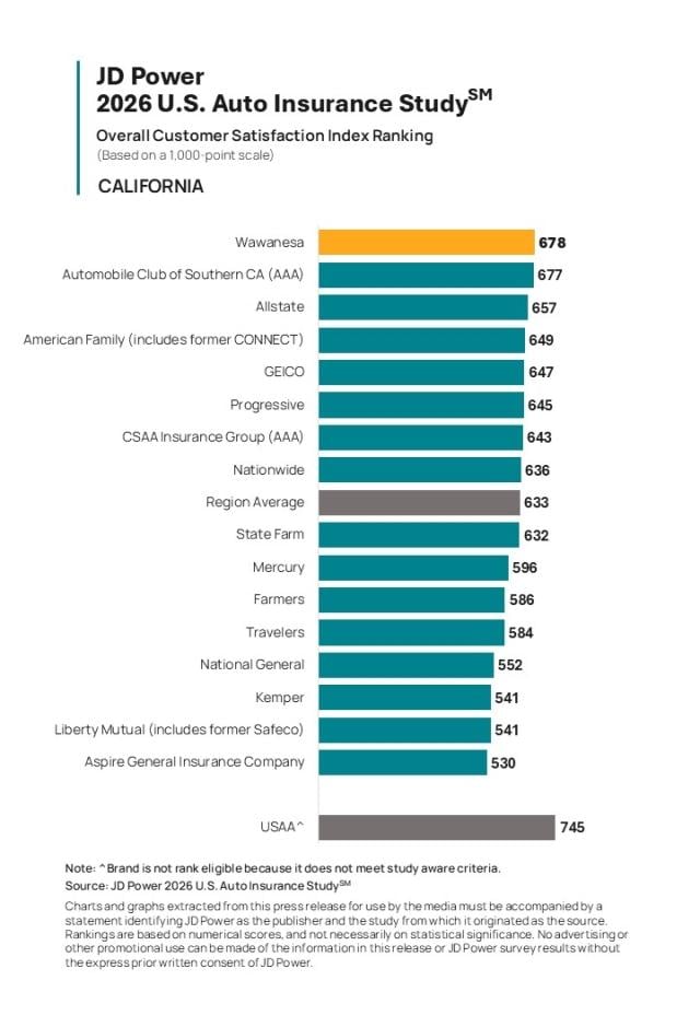 2026 U.S. Auto Insurance Study