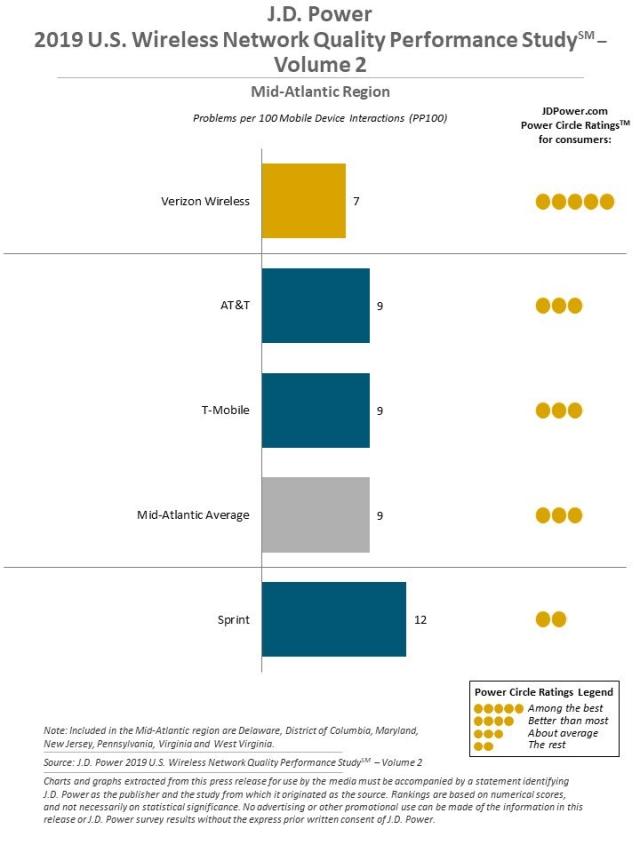 2019 U.S. Wireless Network Quality Performance Study—Vol. 2
