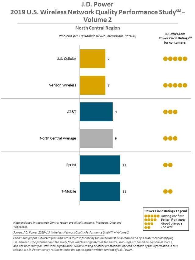 2019 U.S. Wireless Network Quality Performance Study—Vol. 2