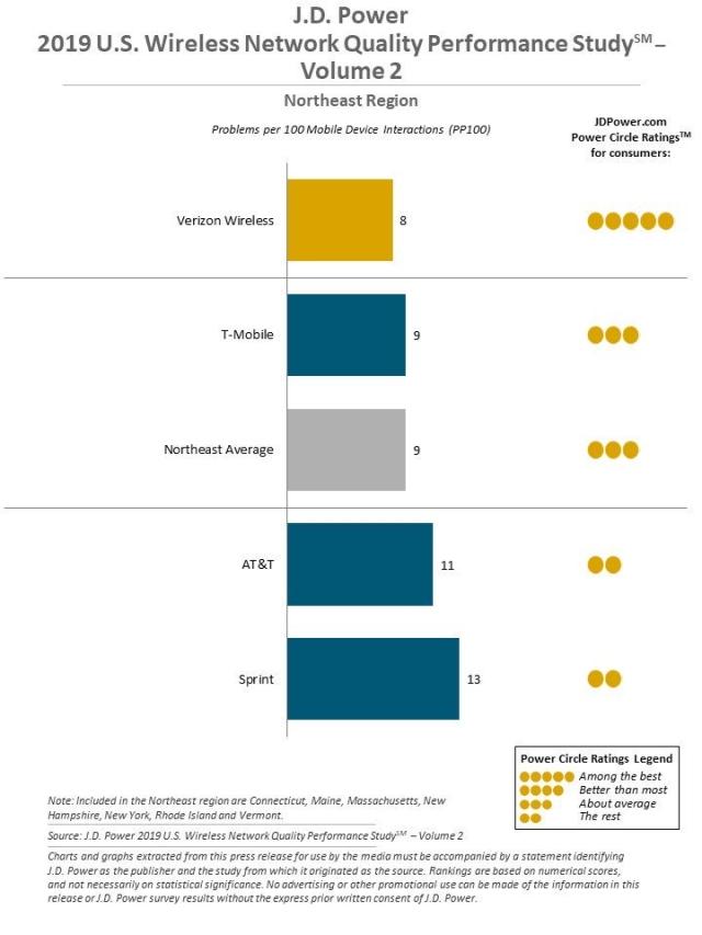 2019 U.S. Wireless Network Quality Performance Study—Vol. 2