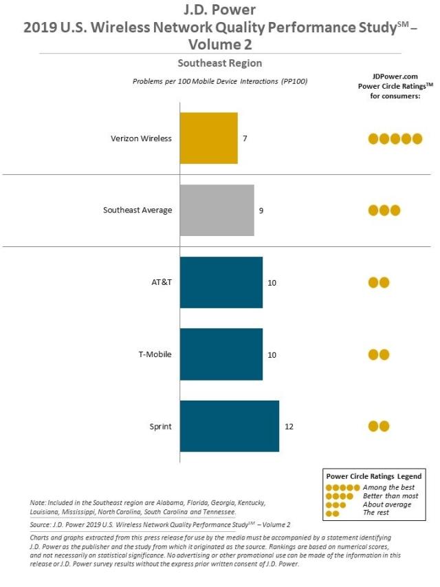 2019 U.S. Wireless Network Quality Performance Study—Vol. 2