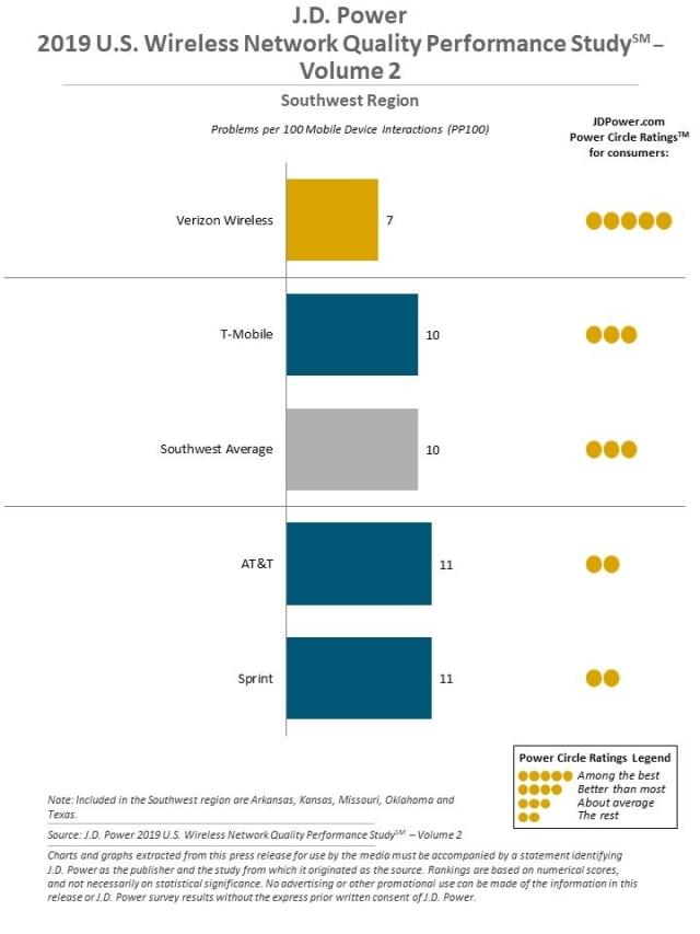 2019 U.S. Wireless Network Quality Performance Study—Vol. 2