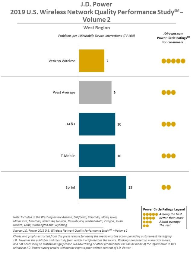 2019 U.S. Wireless Network Quality Performance Study—Vol. 2