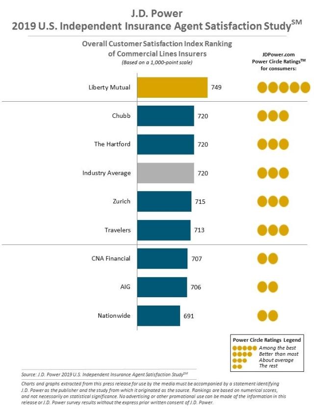 2019 U.S. Independent Insurance Agent Satisfaction Study