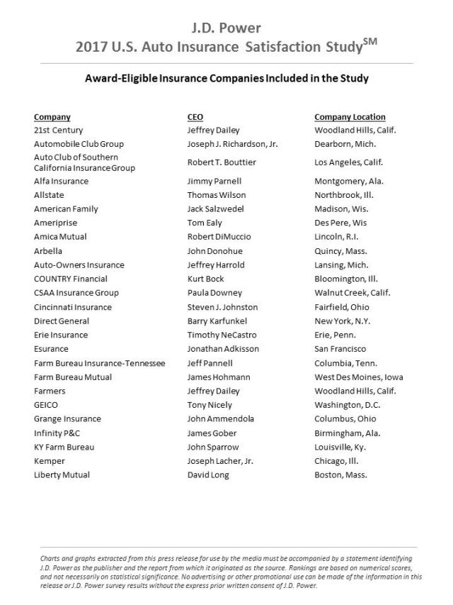 J.D. Power 2017 U.S. Auto Insurance Study
