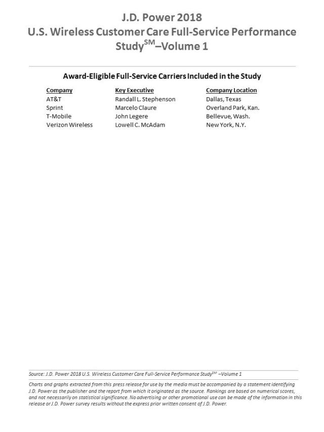 2018 U.S. Wireless Customer Care Performance Studies--Vol. 1