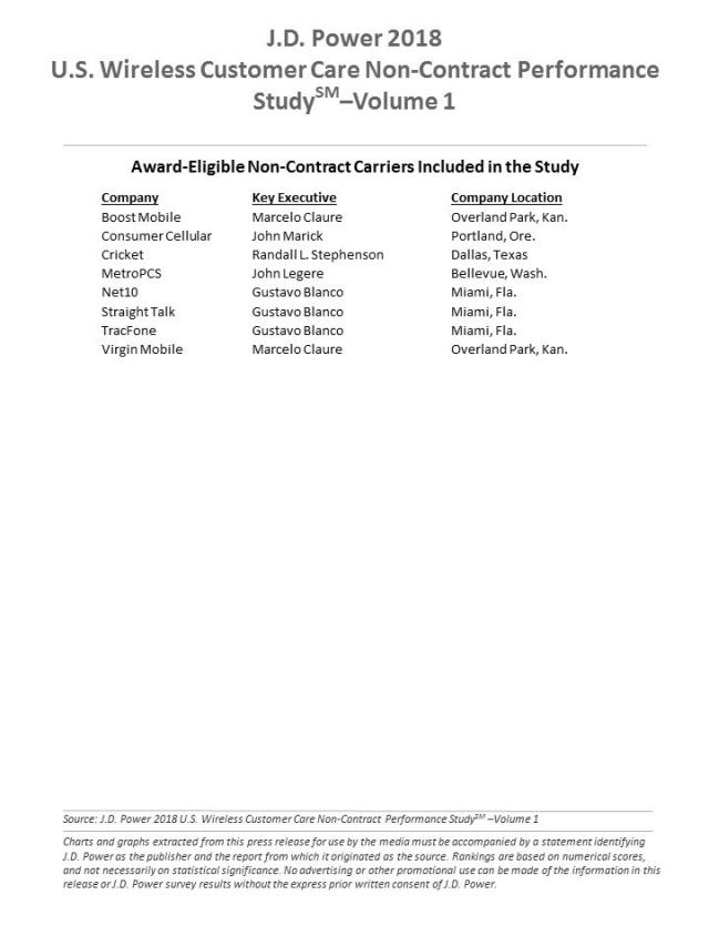 2018 U.S. Wireless Customer Care Performance Studies--Vol. 1