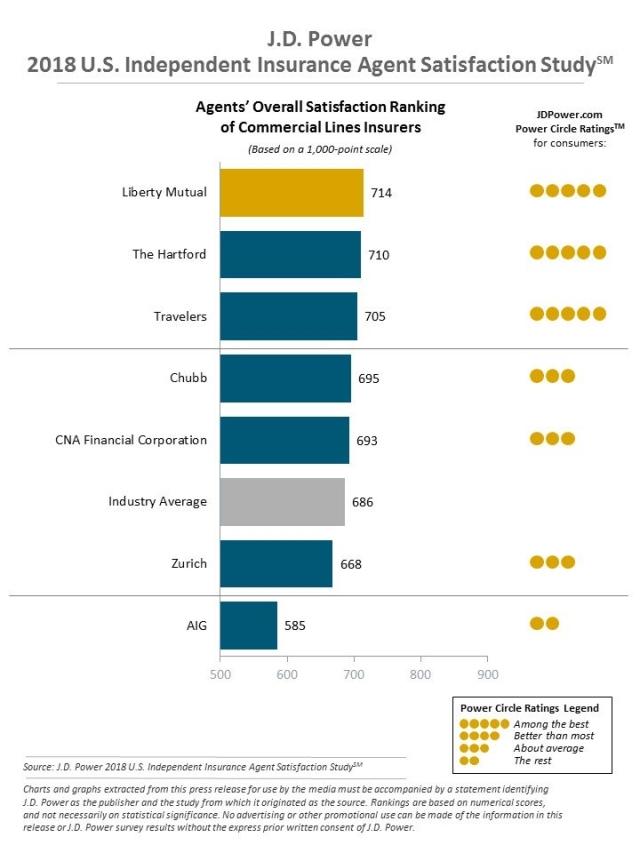 2018 U.S. Independent Insurance Agent Satisfaction Study