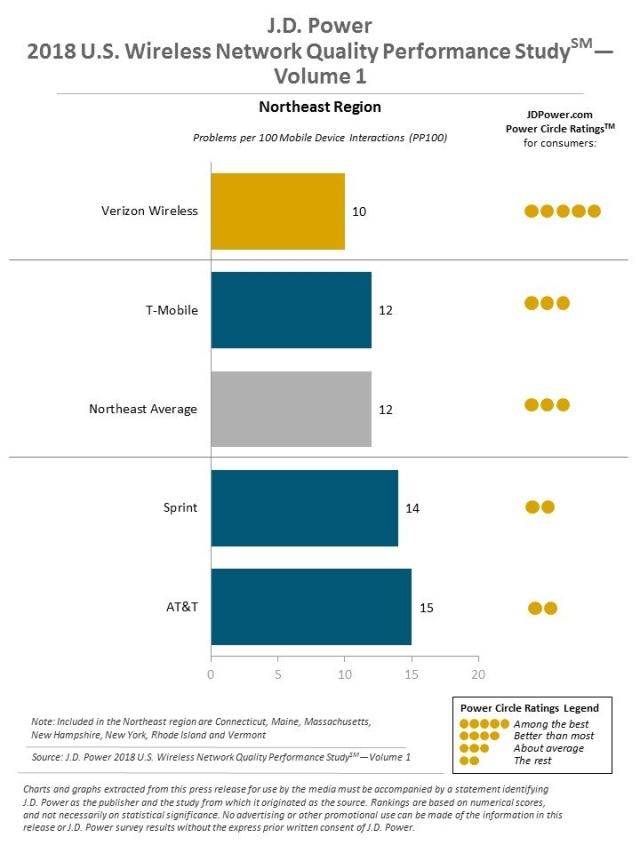 2018 U.S. Wireless Network Quality Performance Study
