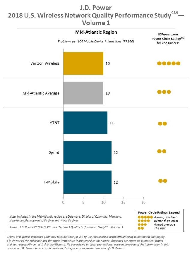 2018 U.S. Wireless Network Quality Performance Study