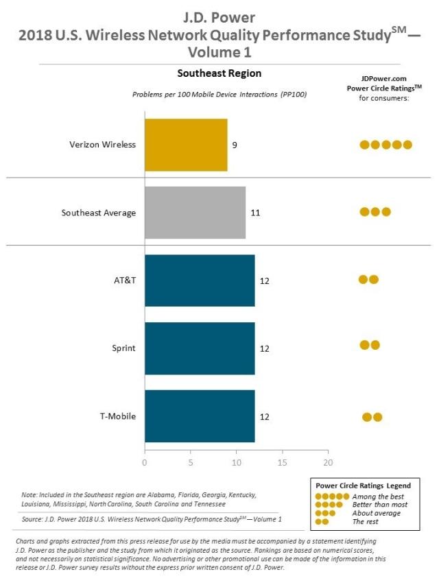2018 U.S. Wireless Network Quality Performance Study