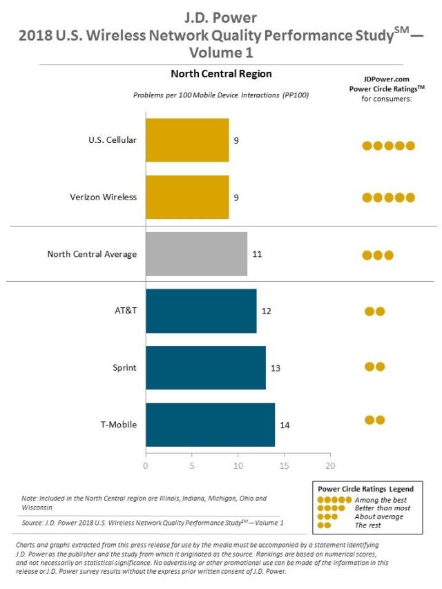2018 U.S. Wireless Network Quality Performance Study