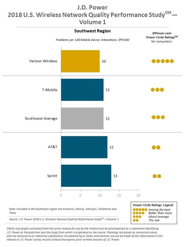 2018 U.S. Wireless Network Quality Performance Study