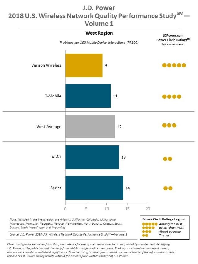 2018 U.S. Wireless Network Quality Performance Study