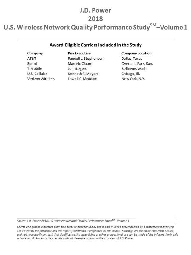 2018 U.S. Wireless Network Quality Performance Study